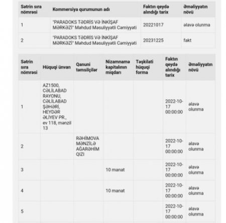 ADPU-nun rektoru ilə bağlı ilginc iddialar... - Cəlilabaddakı 'kurs' biznesi
